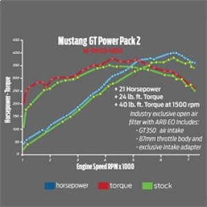 Ford Mustang Performance Air Intake - Ford Racing - GT350 Cold Air Intake w/87 mm Throttle Body - `15-`17